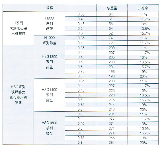 筛篮价格